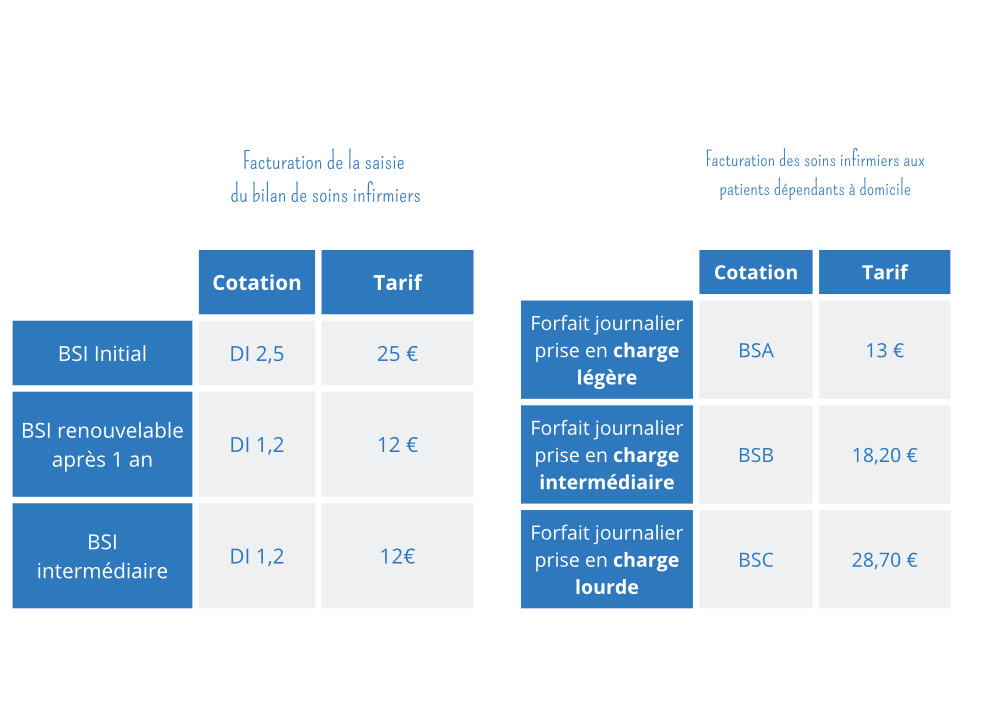 BSI infirmier : tout ce qu'il faut savoir en 2023